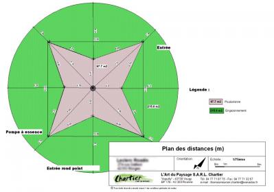 Aide à l'implantation sur le terrain